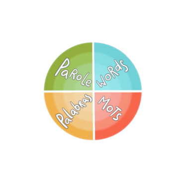 Parole · Words · Mots · Palabras